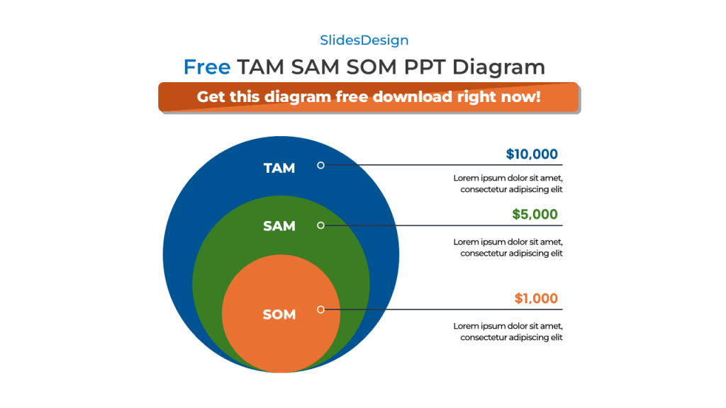 TAM SAM SOM ppt Diagram free download_preview