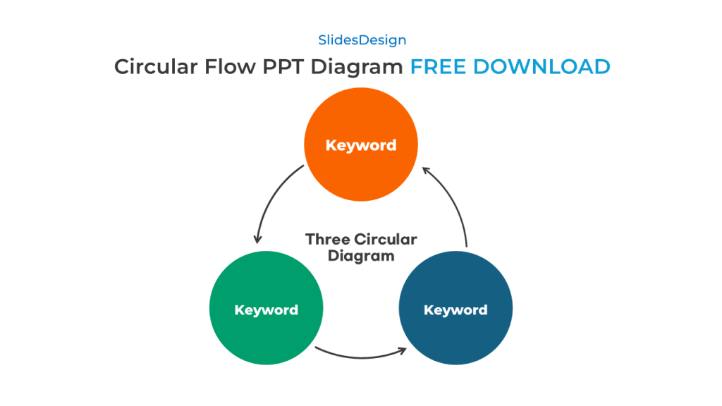 Three Circular Flow PPT Diagram_preview