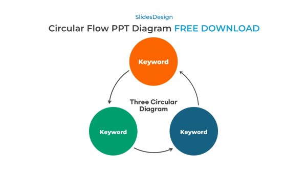 Three Circular Flow PPT Diagram_preview
